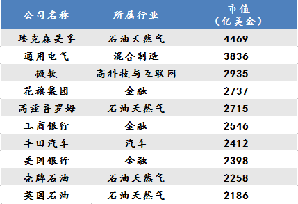 【必看】未来十年，最赚钱的16大行业全在这里！