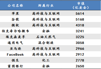 【必看】未来十年，最赚钱的16大行业全在这里！